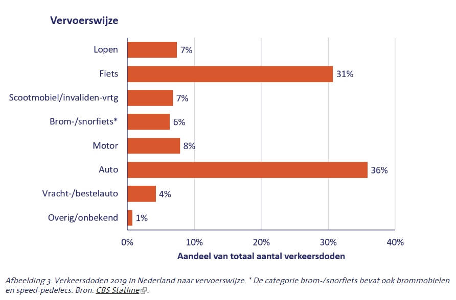 Verkeersongeval met een motor